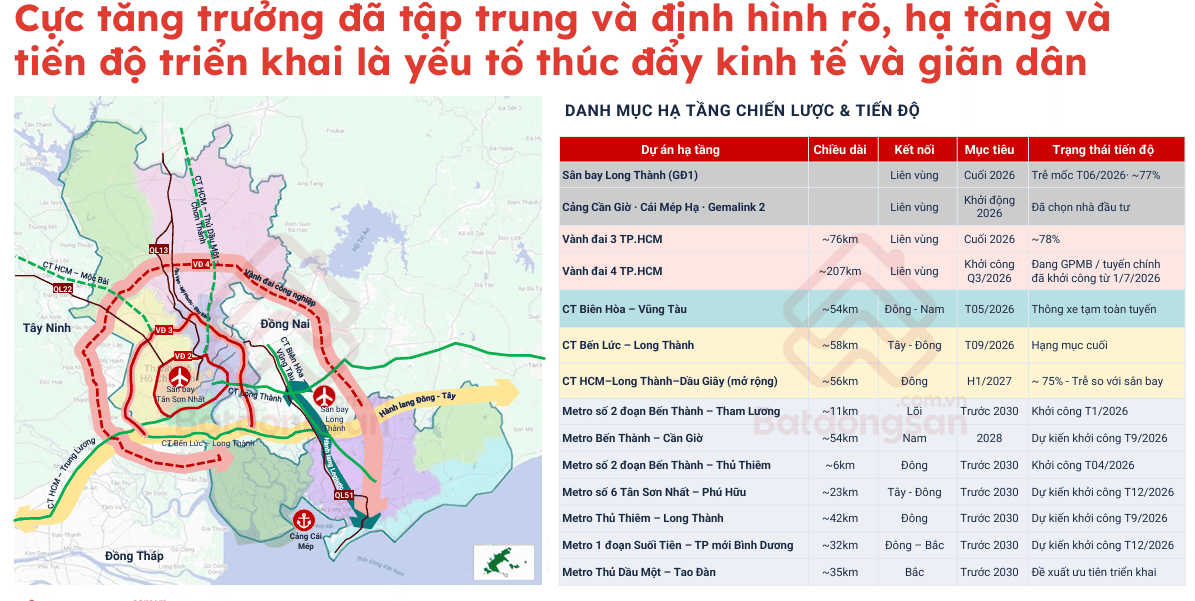 Danh mục hạ tầng TP.HCM